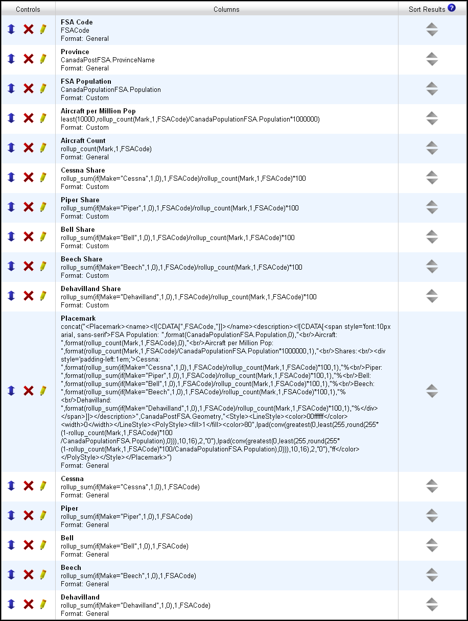 Report computing various metrics listed above