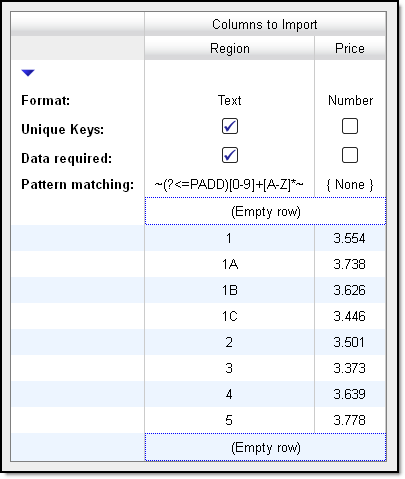 Only PADD-containing rows captured