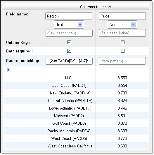 PADD extraction pattern specified