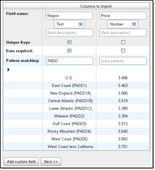 PADD pattern specified