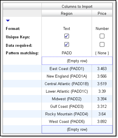 Only PADD-containing rows captured