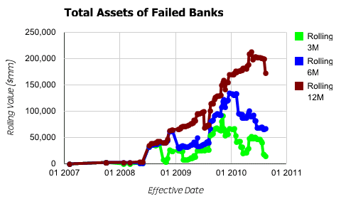 Analyzing Time Series Using Data from the FDIC - Adjusted