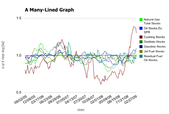 Traditional Line Graph