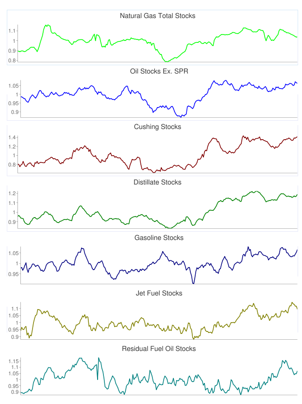 Sparkline Graph